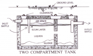 septic system